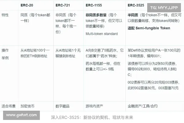 以太坊帐户抽象提案 ERC 以太坊帐户抽象提案 ERC
