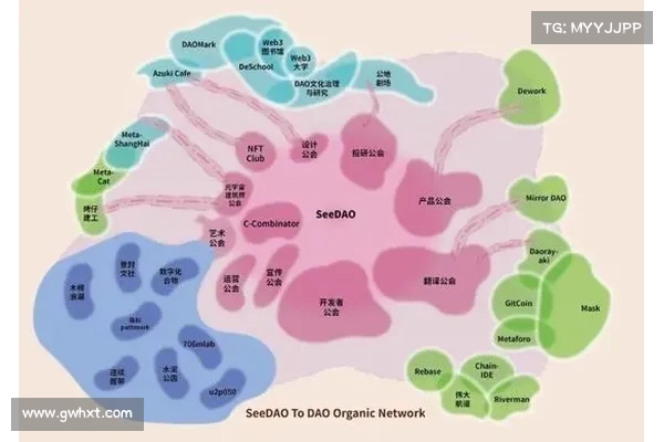 创投圈热议的Web 30,离不开“DAO”这个神秘组织 创投圈热议的Web 30,离不开“DAO”这个神秘组织