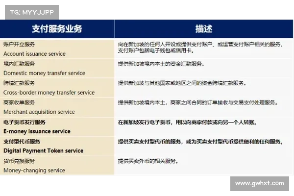 快讯》币安计划再申请新加坡加密服务监管牌照 快讯》币安计划再申请新加坡加密服务监管牌照