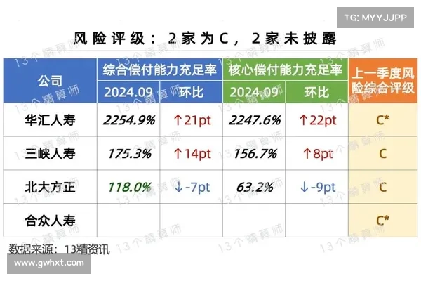 8月DeFi链上数据洞察:未面临重大偿付能力问题,总体趋势仍然是向上 8月DeFi链上数据洞察:未面临重大偿付能力问题,总体趋势仍然是向上